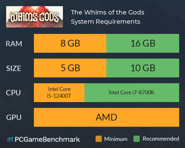 The Whims of the Gods System Requirements PC Graph - Can I Run The Whims of the Gods