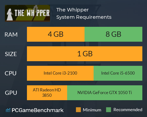The Whipper System Requirements PC Graph - Can I Run The Whipper