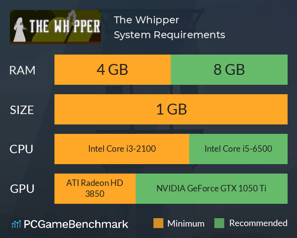 The Whipper System Requirements PC Graph - Can I Run The Whipper The Whipper System Requirements PC Graph - Can I Run The Whipper