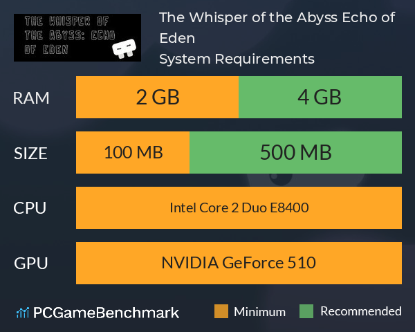 The Whisper of the Abyss: Echo of Eden System Requirements PC Graph - Can I Run The Whisper of the Abyss: Echo of Eden The Whisper of the Abyss: Echo of Eden System Requirements PC Graph - Can I Run The Whisper of the Abyss: Echo of Eden