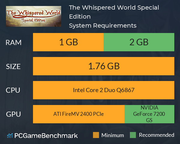 The Whispered World Special Edition System Requirements PC Graph - Can I Run The Whispered World Special Edition