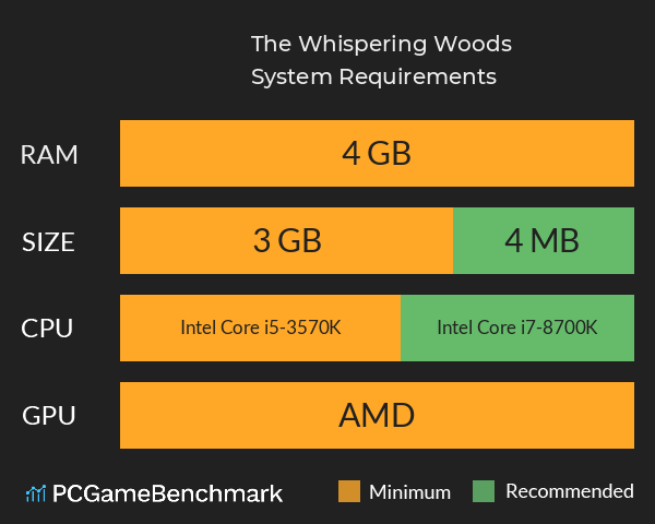The Whispering Woods System Requirements PC Graph - Can I Run The Whispering Woods The Whispering Woods System Requirements PC Graph - Can I Run The Whispering Woods