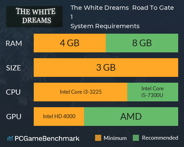 The White Dreams : Road To Gate 1 System Requirements PC Graph - Can I Run The White Dreams : Road To Gate 1