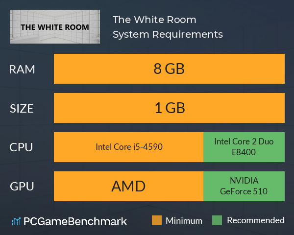 The White Room System Requirements PC Graph - Can I Run The White Room The White Room System Requirements PC Graph - Can I Run The White Room
