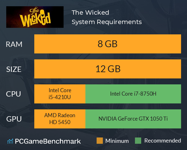 The Wicked System Requirements PC Graph - Can I Run The Wicked