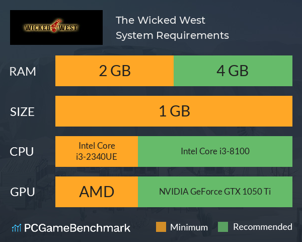 The Wicked West System Requirements PC Graph - Can I Run The Wicked West The Wicked West System Requirements PC Graph - Can I Run The Wicked West