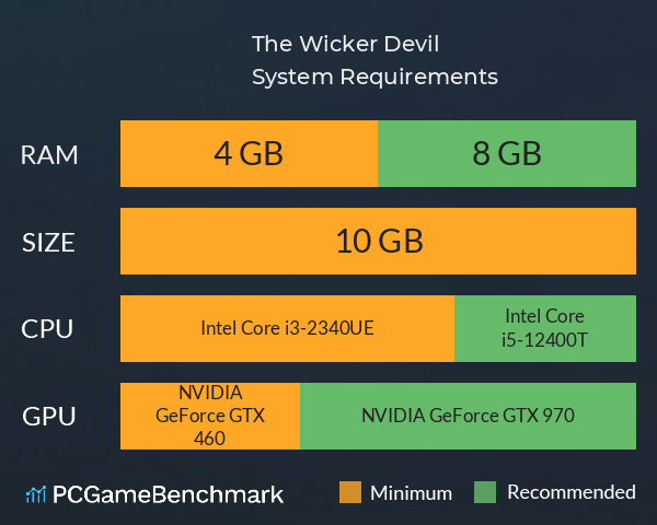 The Wicker Devil System Requirements PC Graph - Can I Run The Wicker Devil The Wicker Devil System Requirements PC Graph - Can I Run The Wicker Devil