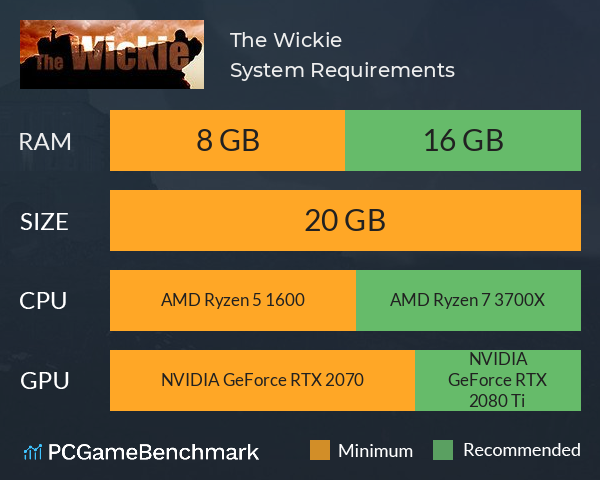 The Wickie System Requirements PC Graph - Can I Run The Wickie