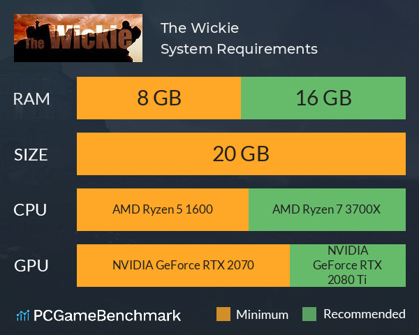 The Wickie System Requirements PC Graph - Can I Run The Wickie The Wickie System Requirements PC Graph - Can I Run The Wickie