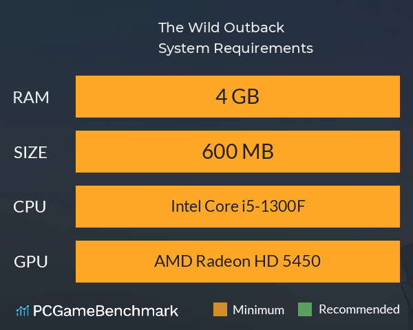 The Wild Outback System Requirements PC Graph - Can I Run The Wild Outback The Wild Outback System Requirements PC Graph - Can I Run The Wild Outback