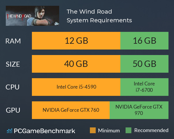 The Wind Road 紫塞秋风 System Requirements PC Graph - Can I Run The Wind Road 紫塞秋风