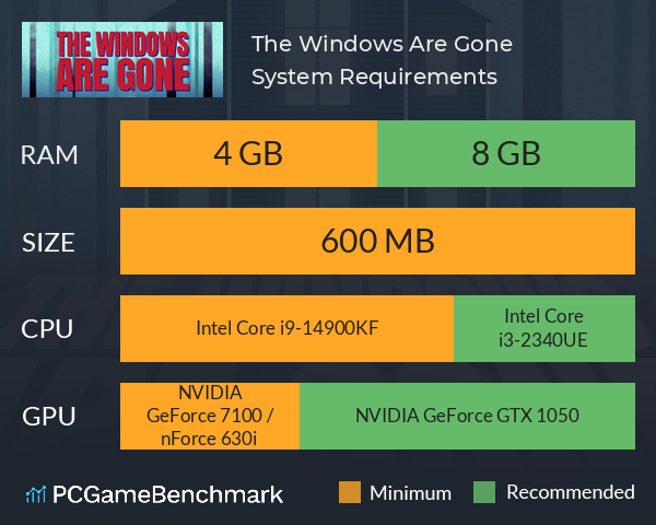 The Windows Are Gone System Requirements PC Graph - Can I Run The Windows Are Gone The Windows Are Gone System Requirements PC Graph - Can I Run The Windows Are Gone