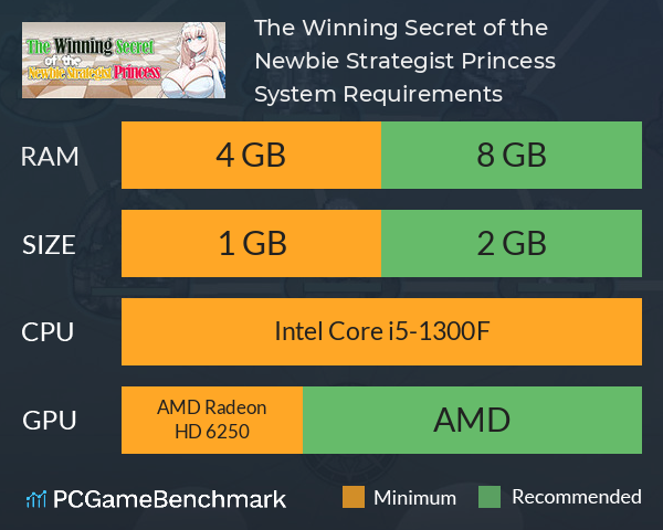 The Winning Secret of the Newbie Strategist Princess System Requirements PC Graph - Can I Run The Winning Secret of the Newbie Strategist Princess