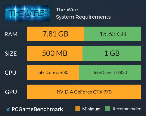 The Wire System Requirements PC Graph - Can I Run The Wire