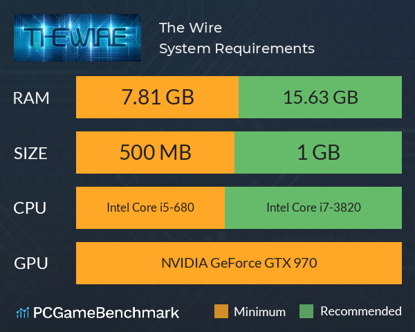 The Wire System Requirements PC Graph - Can I Run The Wire The Wire System Requirements PC Graph - Can I Run The Wire