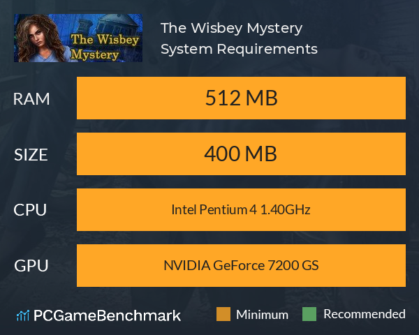 The Wisbey Mystery System Requirements PC Graph - Can I Run The Wisbey Mystery The Wisbey Mystery System Requirements PC Graph - Can I Run The Wisbey Mystery