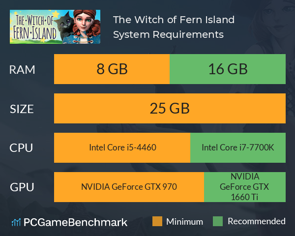 The Witch of Fern Island System Requirements PC Graph - Can I Run The Witch of Fern Island