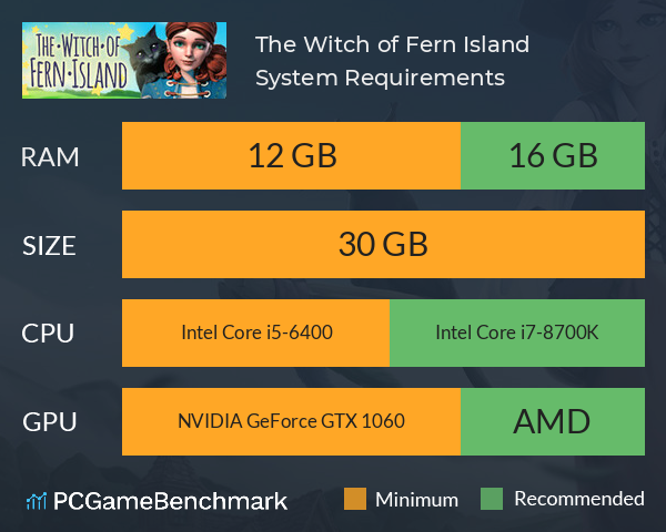 The Witch of Fern Island System Requirements PC Graph - Can I Run The Witch of Fern Island