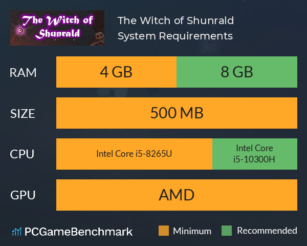 The Witch of Shunrald System Requirements PC Graph - Can I Run The Witch of Shunrald The Witch of Shunrald System Requirements PC Graph - Can I Run The Witch of Shunrald