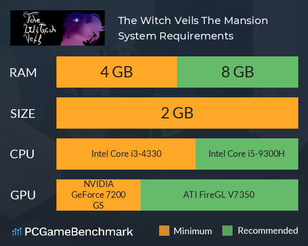 The Witch Veils: The Mansion System Requirements PC Graph - Can I Run The Witch Veils: The Mansion The Witch Veils: The Mansion System Requirements PC Graph - Can I Run The Witch Veils: The Mansion