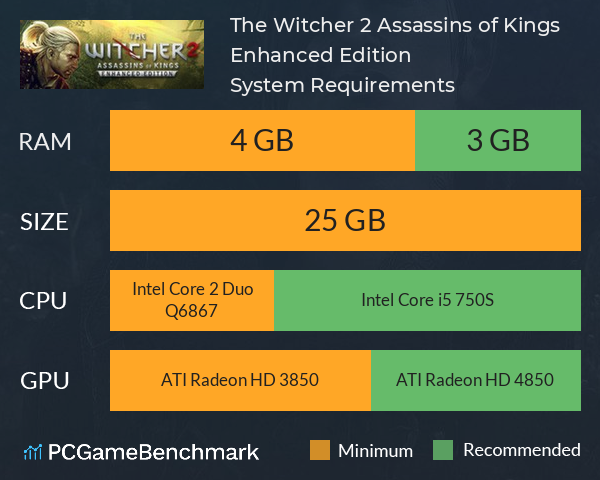 The Witcher 2: Assassins of Kings Enhanced Edition System Requirements PC Graph - Can I Run The Witcher 2: Assassins of Kings Enhanced Edition