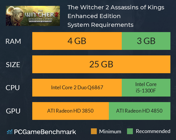 The Witcher 2: Assassins of Kings Enhanced Edition System Requirements PC Graph - Can I Run The Witcher 2: Assassins of Kings Enhanced Edition