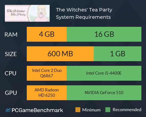 The Witches' Tea Party System Requirements PC Graph - Can I Run The Witches' Tea Party The Witches' Tea Party System Requirements PC Graph - Can I Run The Witches' Tea Party