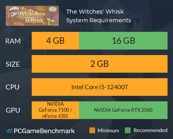 The Witches' Whisk System Requirements PC Graph - Can I Run The Witches' Whisk The Witches' Whisk System Requirements PC Graph - Can I Run The Witches' Whisk