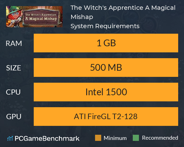 The Witch's Apprentice: A Magical Mishap System Requirements PC Graph - Can I Run The Witch's Apprentice: A Magical Mishap