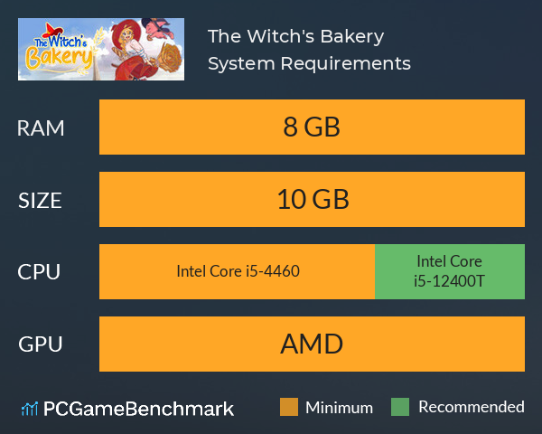 The Witch's Bakery System Requirements PC Graph - Can I Run The Witch's Bakery The Witch's Bakery System Requirements PC Graph - Can I Run The Witch's Bakery