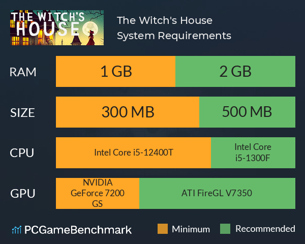 The Witch's House System Requirements PC Graph - Can I Run The Witch's House The Witch's House System Requirements PC Graph - Can I Run The Witch's House