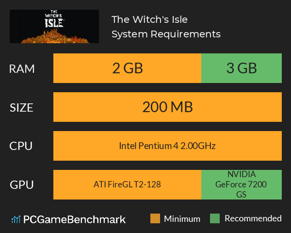 The Witch's Isle System Requirements PC Graph - Can I Run The Witch's Isle The Witch's Isle System Requirements PC Graph - Can I Run The Witch's Isle