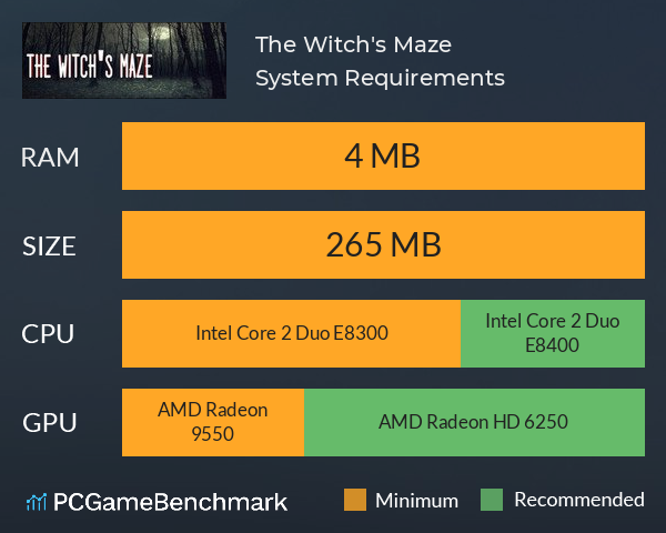 The Witch's Maze System Requirements PC Graph - Can I Run The Witch's Maze