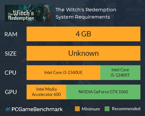 The Witch's Redemption System Requirements PC Graph - Can I Run The Witch's Redemption The Witch's Redemption System Requirements PC Graph - Can I Run The Witch's Redemption