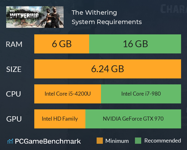 The Withering System Requirements PC Graph - Can I Run The Withering The Withering System Requirements PC Graph - Can I Run The Withering