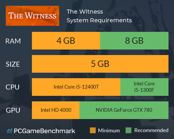The Witness System Requirements PC Graph - Can I Run The Witness The Witness System Requirements PC Graph - Can I Run The Witness