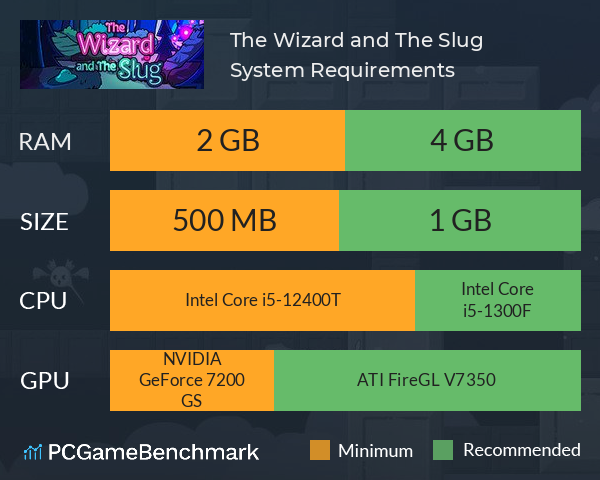 The Wizard and The Slug System Requirements PC Graph - Can I Run The Wizard and The Slug