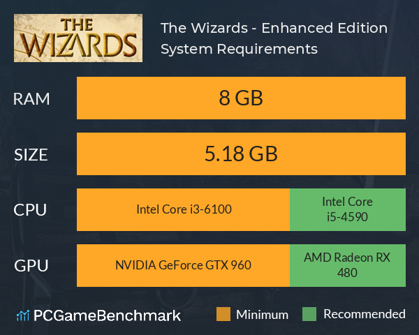 The Wizards - Enhanced Edition System Requirements PC Graph - Can I Run The Wizards - Enhanced Edition
