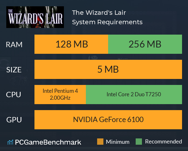 The Wizard's Lair System Requirements PC Graph - Can I Run The Wizard's Lair