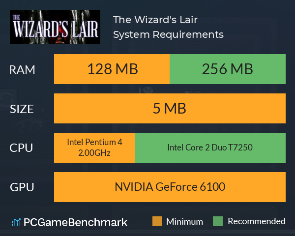 The Wizard's Lair System Requirements PC Graph - Can I Run The Wizard's Lair The Wizard's Lair System Requirements PC Graph - Can I Run The Wizard's Lair