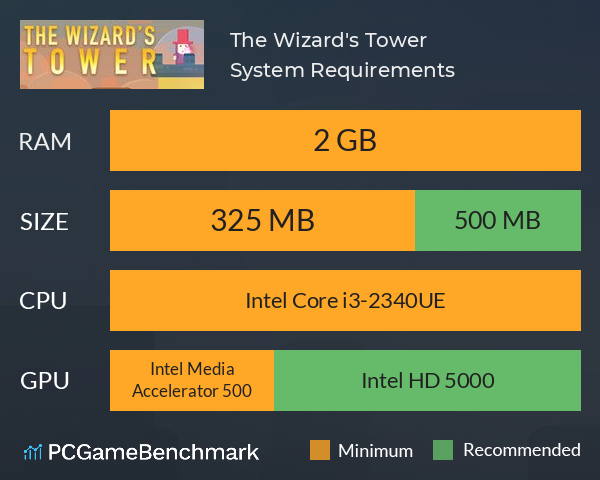 The Wizard's Tower System Requirements PC Graph - Can I Run The Wizard's Tower The Wizard's Tower System Requirements PC Graph - Can I Run The Wizard's Tower
