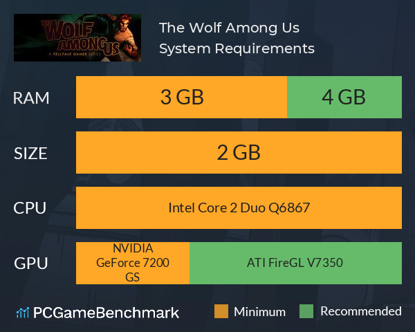 The Wolf Among Us System Requirements PC Graph - Can I Run The Wolf Among Us