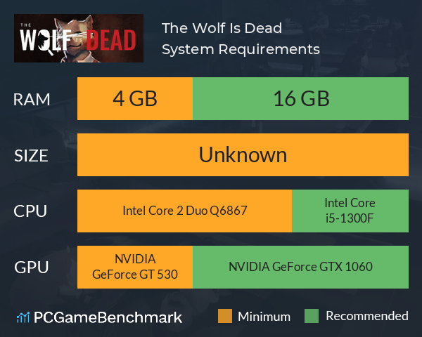 The Wolf Is Dead System Requirements PC Graph - Can I Run The Wolf Is Dead