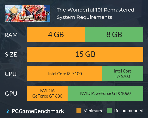 The Wonderful 101: Remastered System Requirements PC Graph - Can I Run The Wonderful 101: Remastered