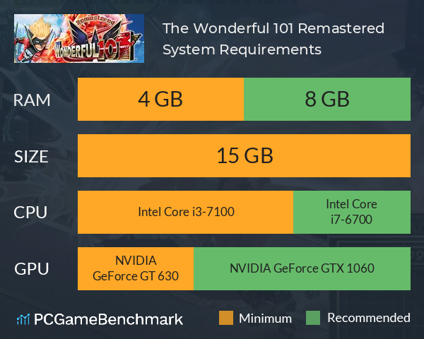 The Wonderful 101: Remastered System Requirements PC Graph - Can I Run The Wonderful 101: Remastered The Wonderful 101: Remastered System Requirements PC Graph - Can I Run The Wonderful 101: Remastered