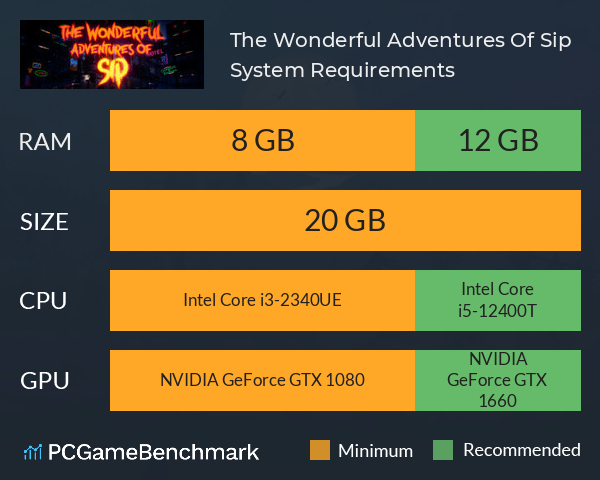 The Wonderful Adventures Of Sip System Requirements PC Graph - Can I Run The Wonderful Adventures Of Sip