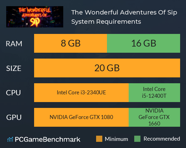 The Wonderful Adventures Of Sip System Requirements PC Graph - Can I Run The Wonderful Adventures Of Sip