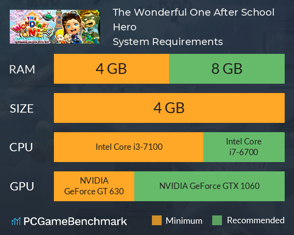 The Wonderful One: After School Hero System Requirements PC Graph - Can I Run The Wonderful One: After School Hero