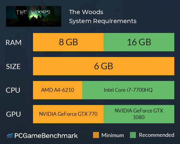 The Woods System Requirements PC Graph - Can I Run The Woods The Woods System Requirements PC Graph - Can I Run The Woods