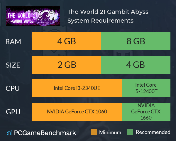 The World 21: Gambit Abyss System Requirements PC Graph - Can I Run The World 21: Gambit Abyss The World 21: Gambit Abyss System Requirements PC Graph - Can I Run The World 21: Gambit Abyss